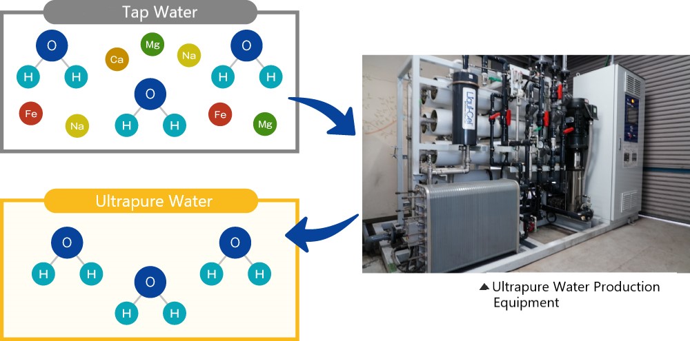 Mechanism of Pure Water Equipment