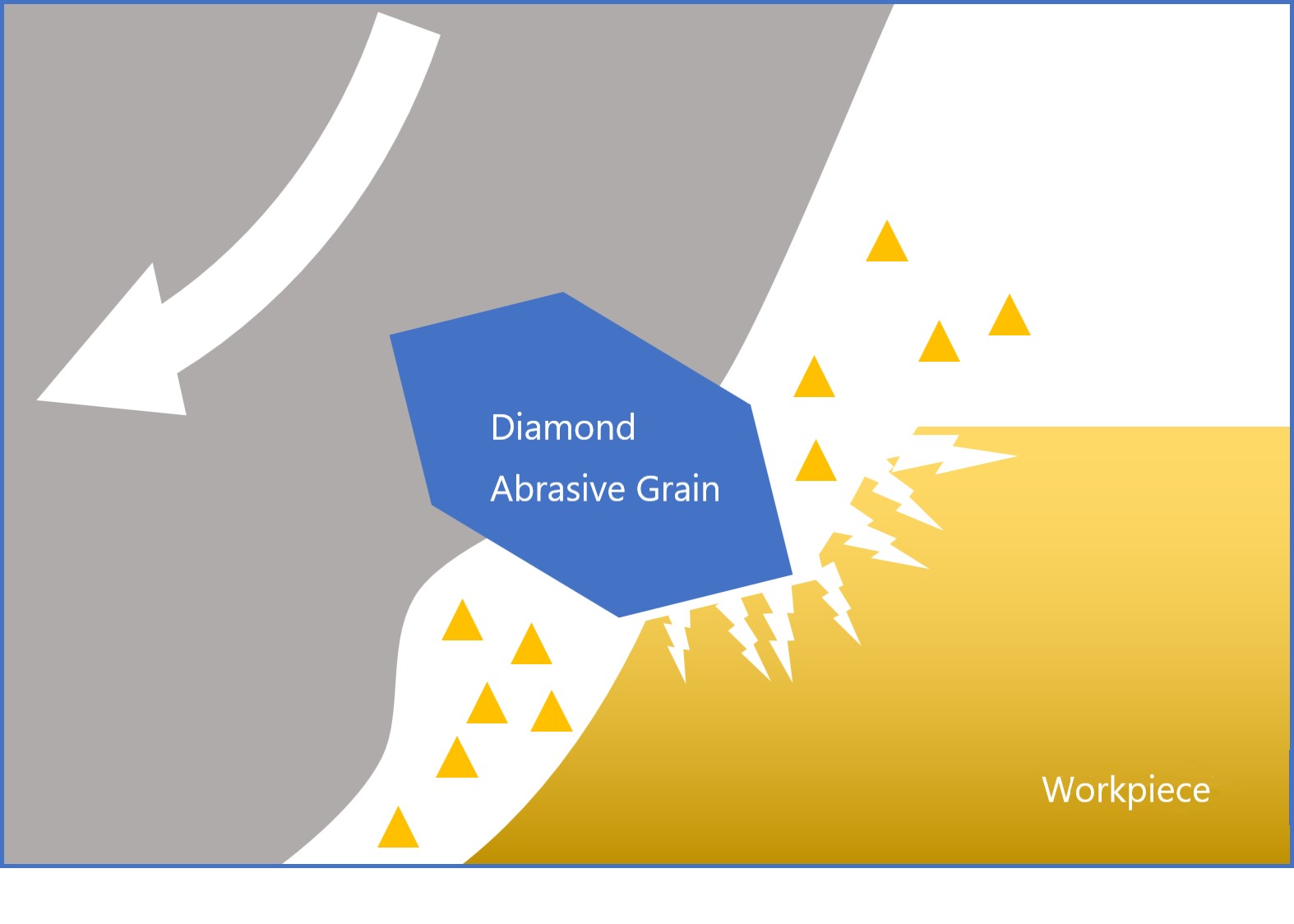 Typical Dicing Processing