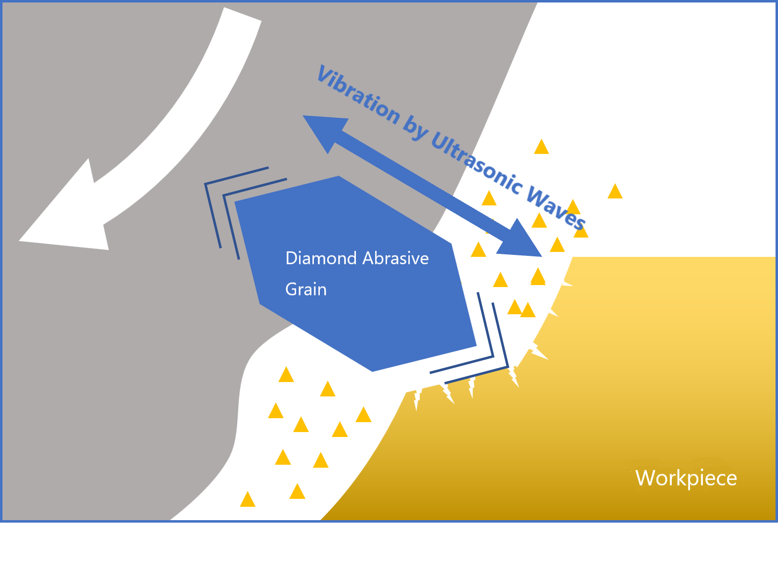 Ultrasonic Wave Processing